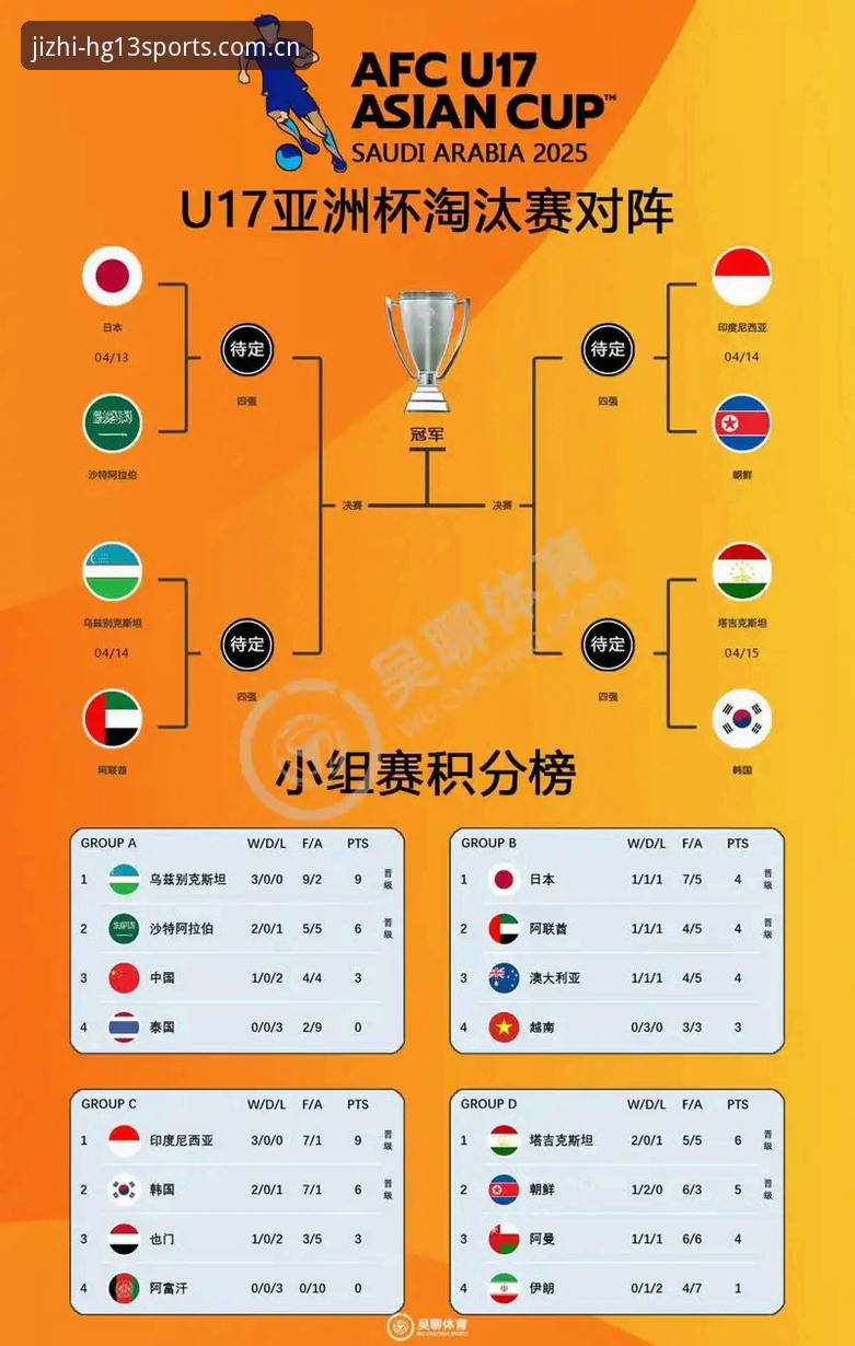 2026hg13 sports最新版 揭秘U17世界杯分组:中国足球少年女将的卡塔尔与摩洛哥征途,在hg13体育平台深度解析