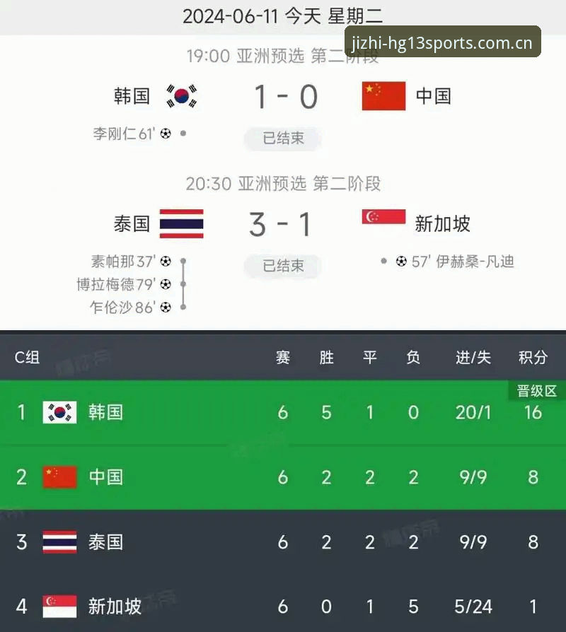 揭秘世界杯扩军到66队的惊天计划：中国男足能否借hg13体育平台见证历史？