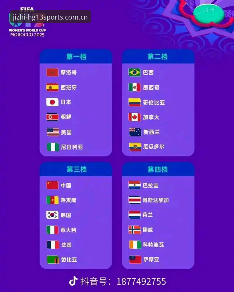 2026hg13 sports最新版 揭秘U17世界杯分组:中国足球少年女将的卡塔尔与摩洛哥征途,在hg13体育平台深度解析